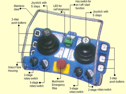 RADIO REMOTE CONTROL MC 405 DJ 2
